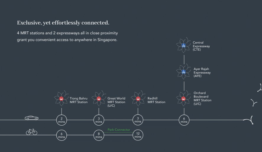 Jervois Mansion Connectivity