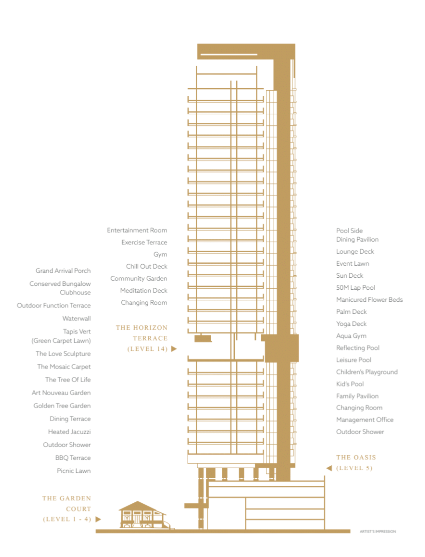 Klimt Cairnhill Site Plan