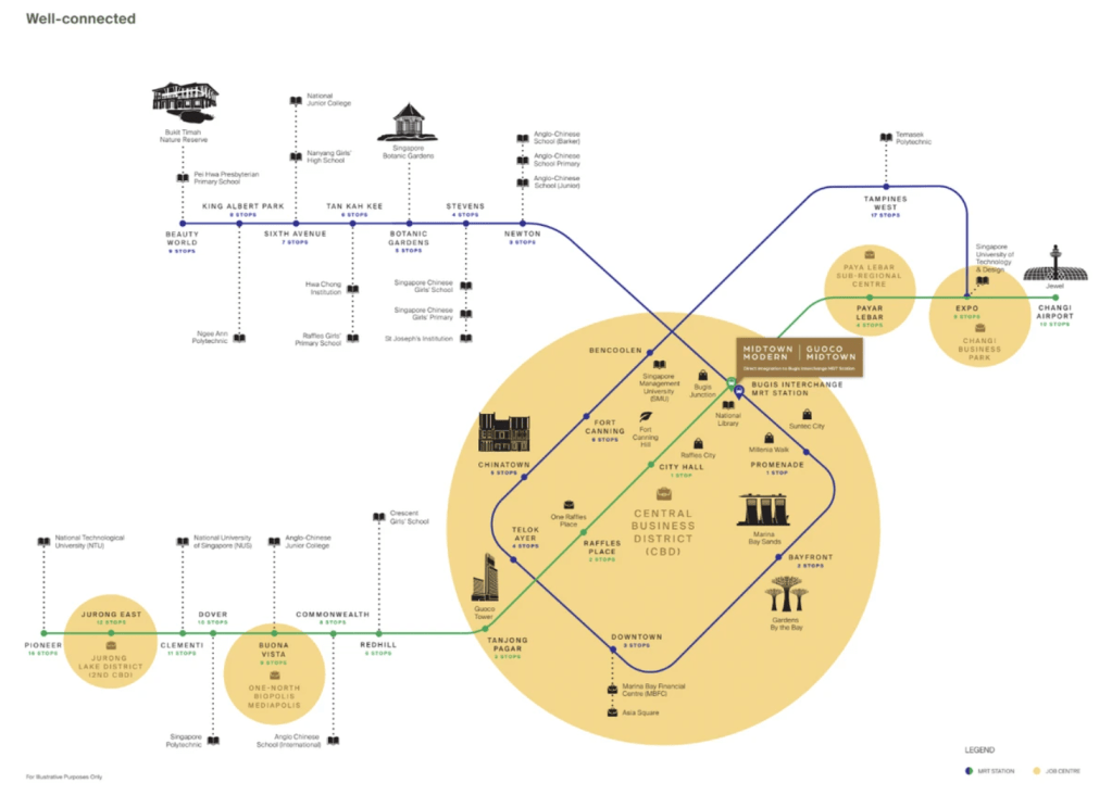 Midtown Modern Connectivity