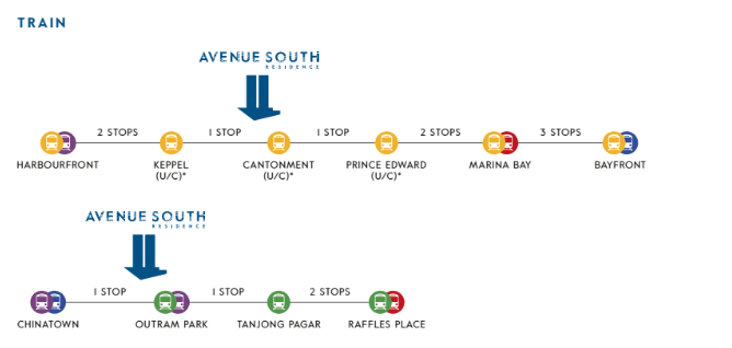 Avenue South Residence Connectivity