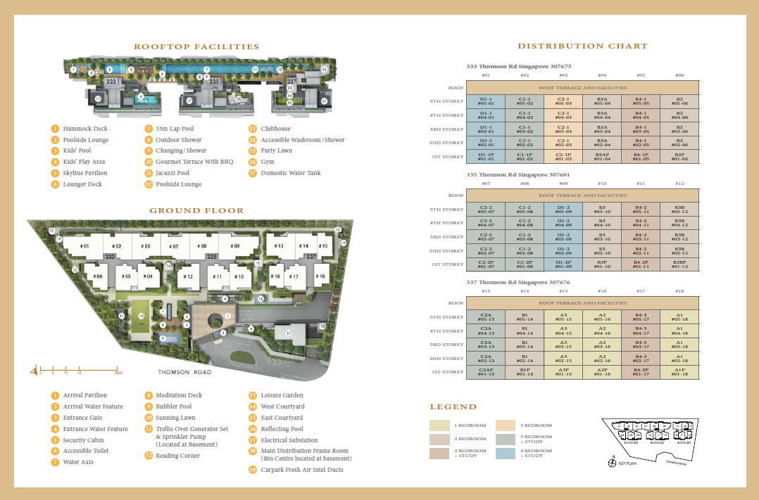 Peak Residence Site Plan