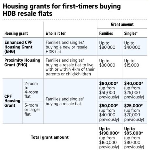 CPF Grants