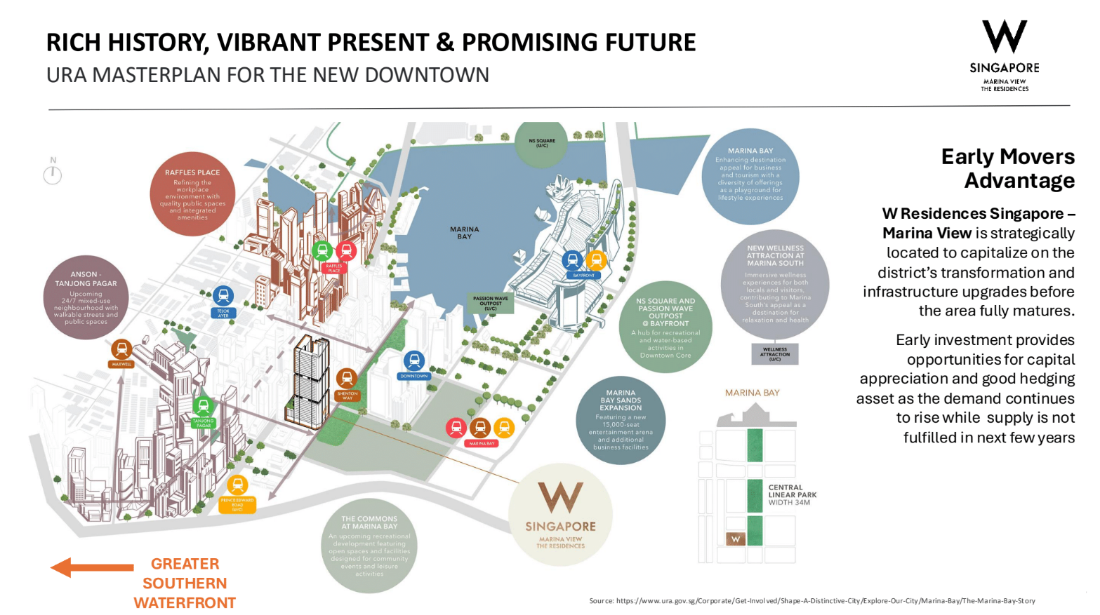 W Residences